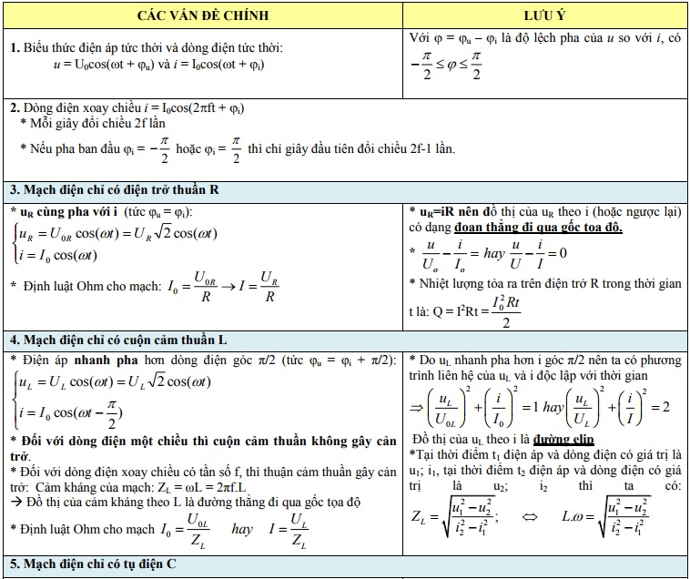 Tổng Hệ Thống Công Thức Tính Dòng điện Xoay Chiều đầy đủ Nhất Kiến