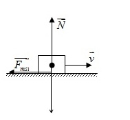 công thức Lực ma sát trượt