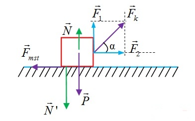 lực ma sát lớp 10