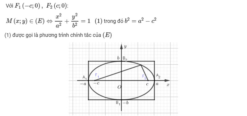 Định Nghĩa , Công Thức Elip Kèm Bài Tập (Có Đáp Án)