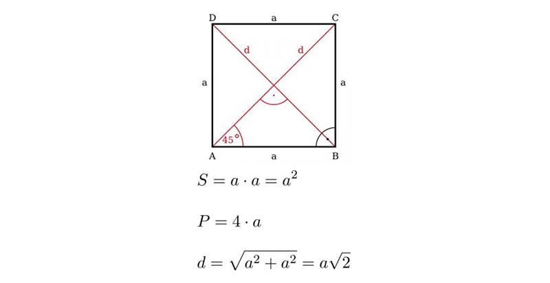 Công Thức Tính Diện Tích Và Chu Vi Hình Vuông (Bảng Tính Online)